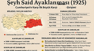 100 Yıl Önce Ne olmuştu Yoksa Tesadüf mü
