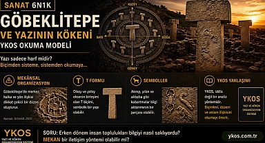Göbeklitepe ve Yazının Kökeni YKOS Okuma Modeli