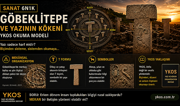 Göbeklitepe ve Yazının Kökeni YKOS Okuma Modeli