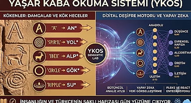 YAŞAR KABA OKUMA SİSTEMİ (YKOS) NEDİR