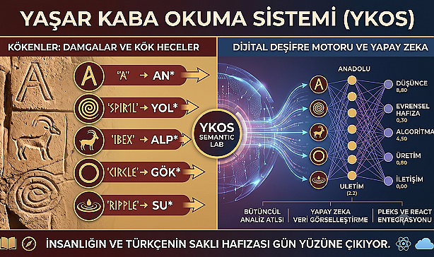 YAŞAR KABA OKUMA SİSTEMİ (YKOS) NEDİR